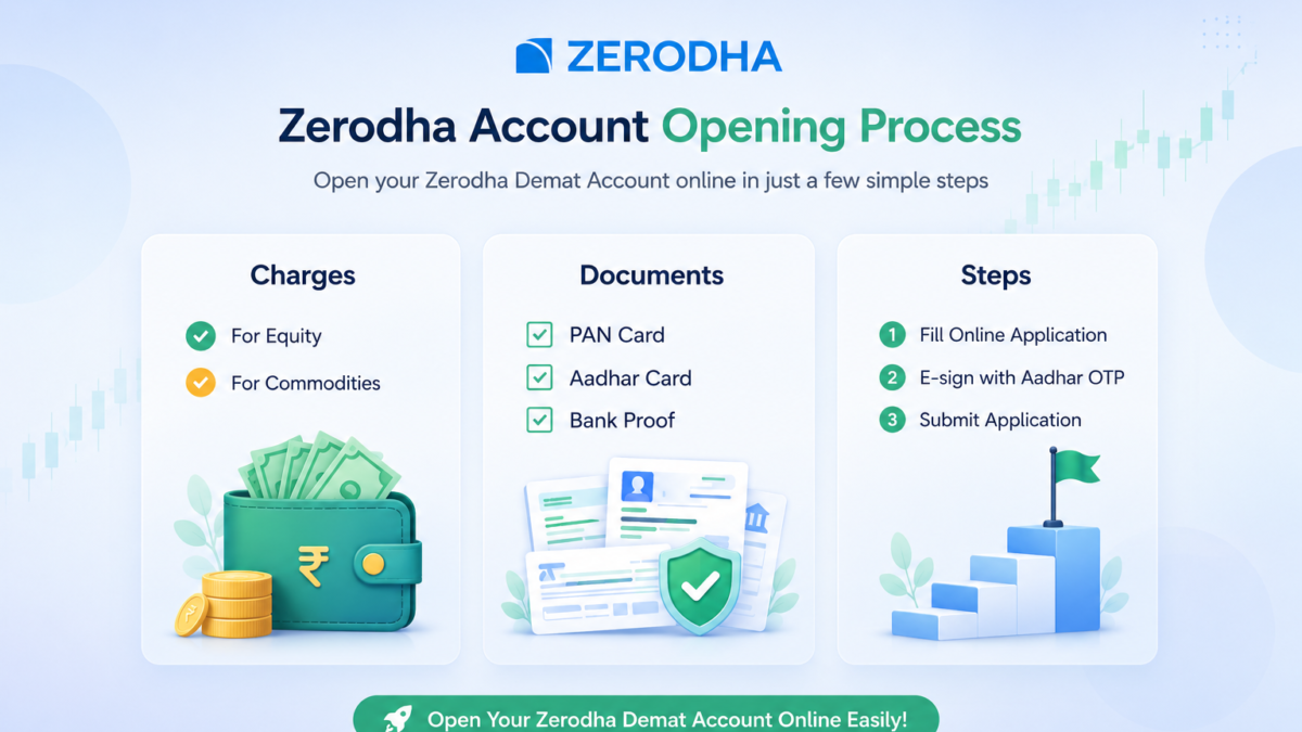 How to open Zerodha Demat Account