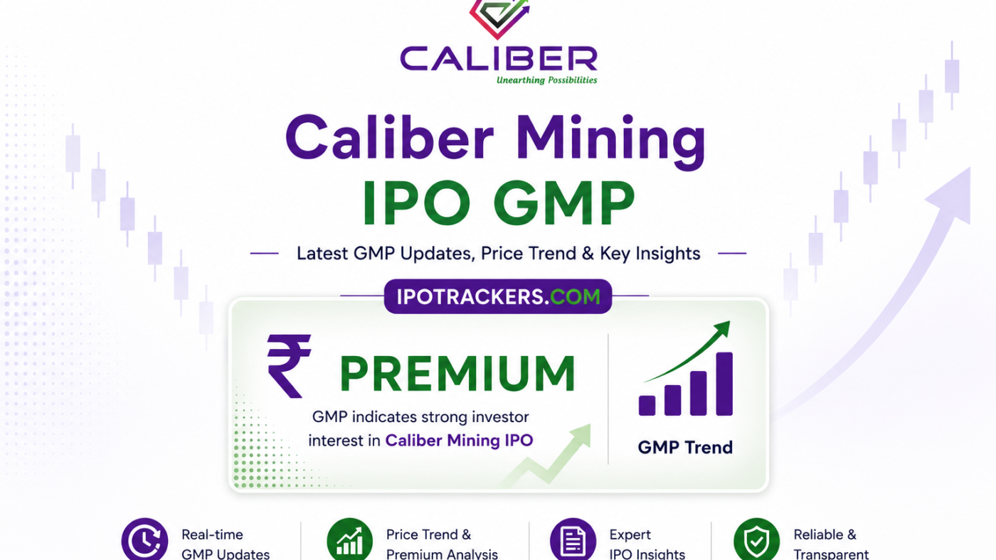 Caliber Mining IPO GMP