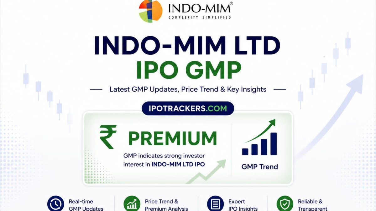 Indo MIM Ltd IPO GMP