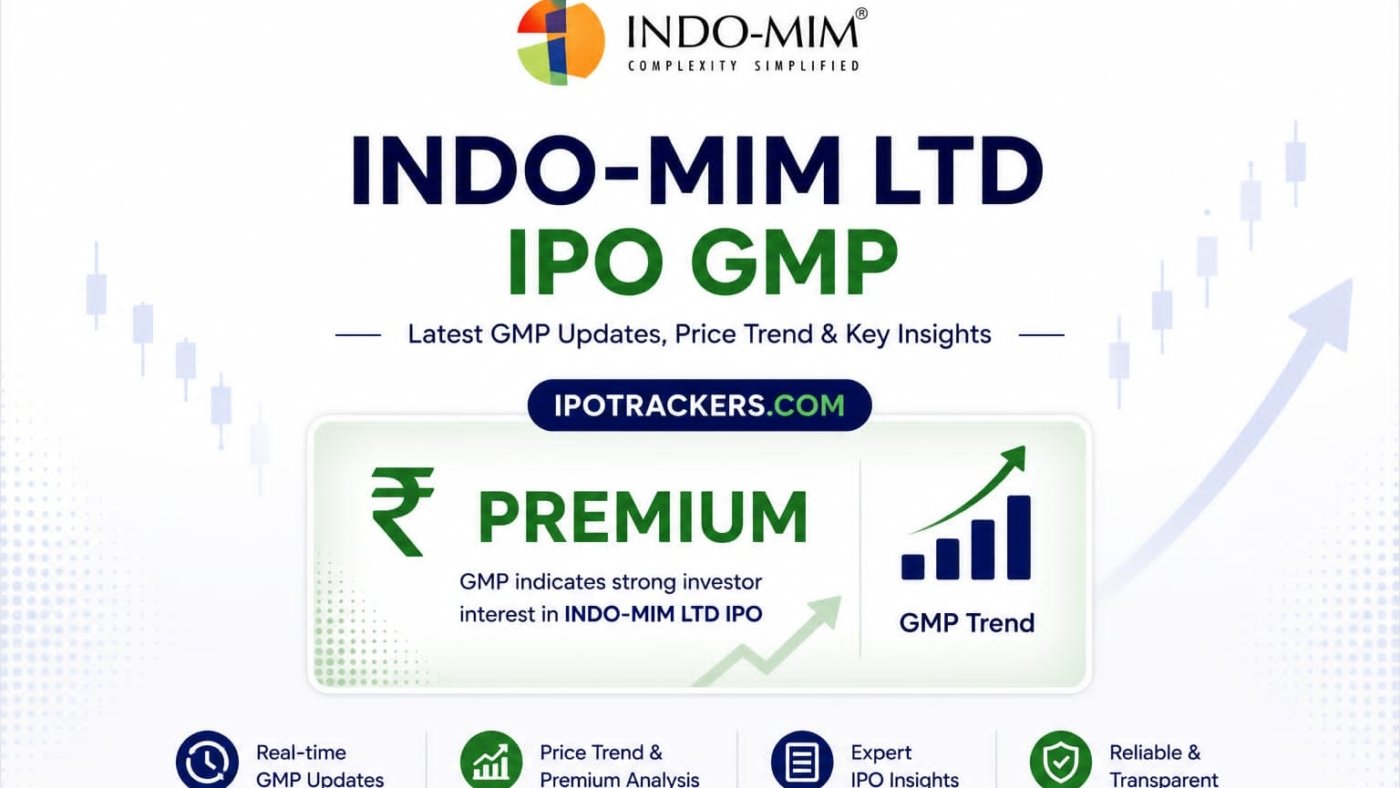 Indo MIM Ltd IPO GMP