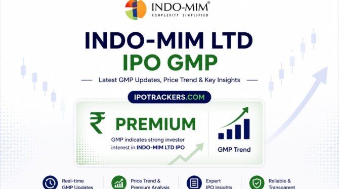 Indo MIM Ltd IPO GMP