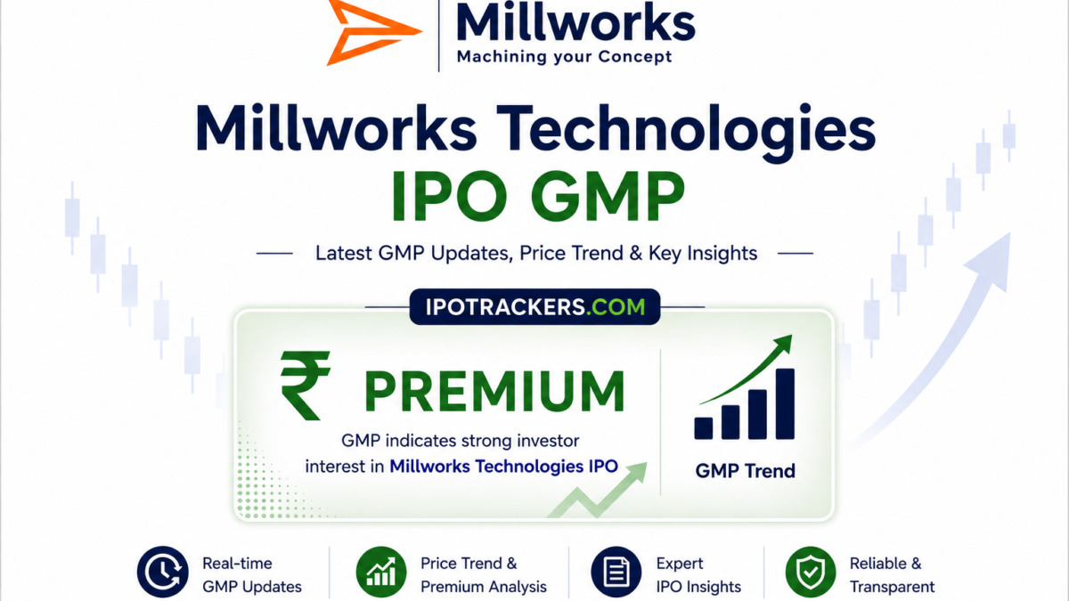 Millworks Technologies IPO GMP today