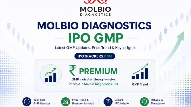 Molbio Diagnostics ipo GMP