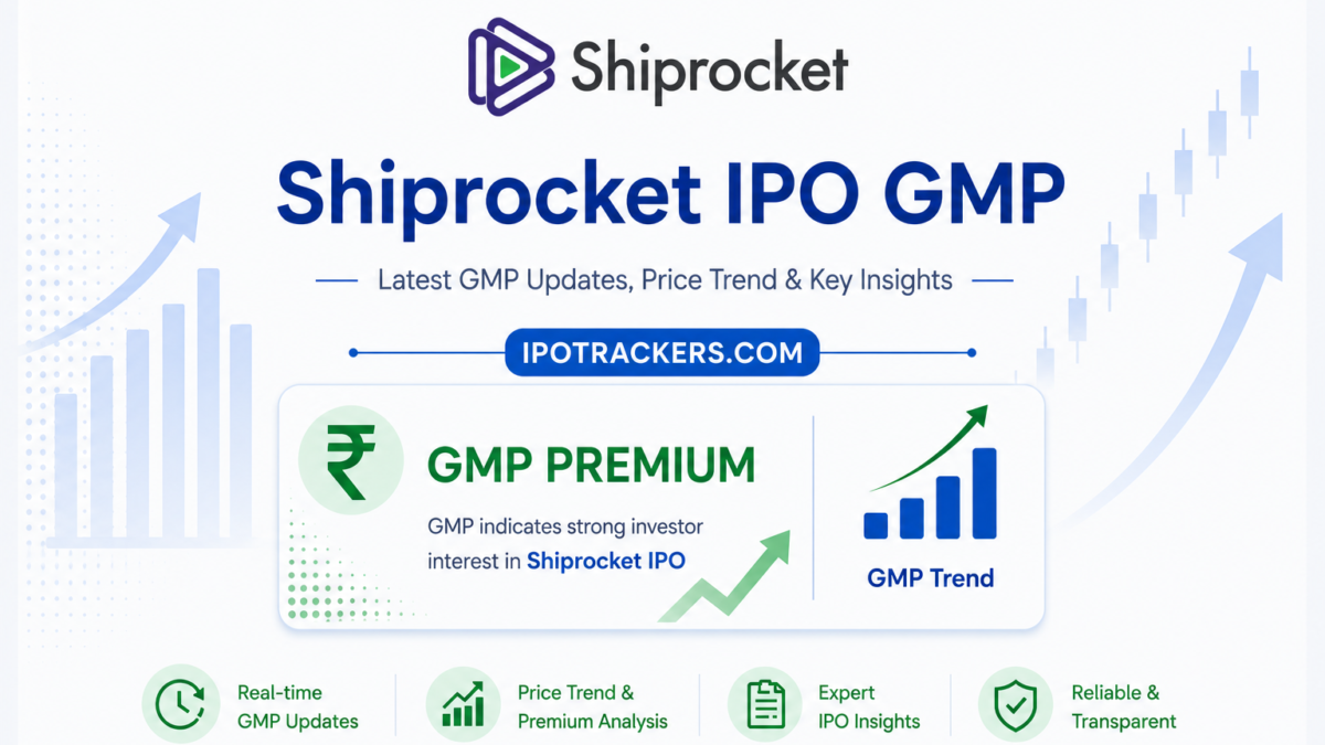 Shiprocket IPO GMP