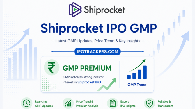 Shiprocket IPO GMP