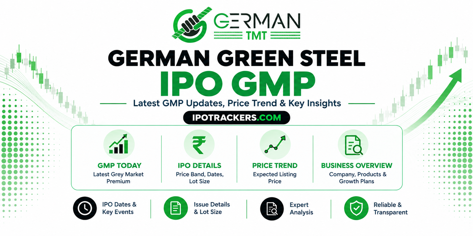 German Green Steel IPO GMP, Grey Market Premium Today