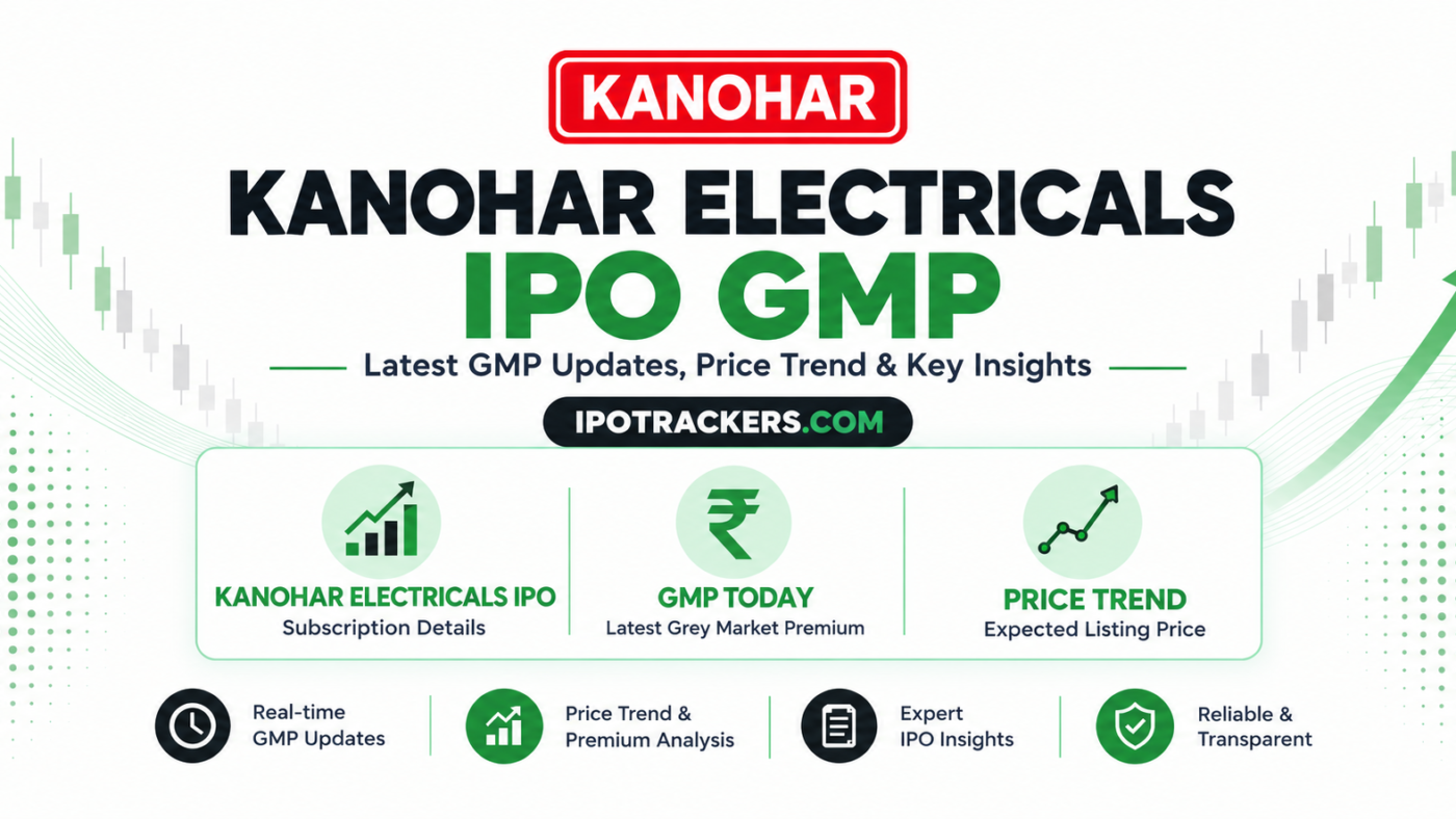 Kanohar Electrical ipo gmp