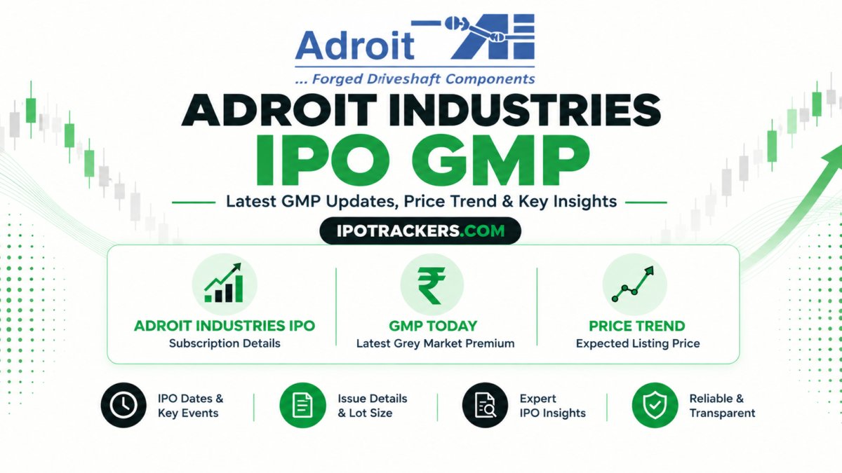 Adroit Industries IPO GMP
