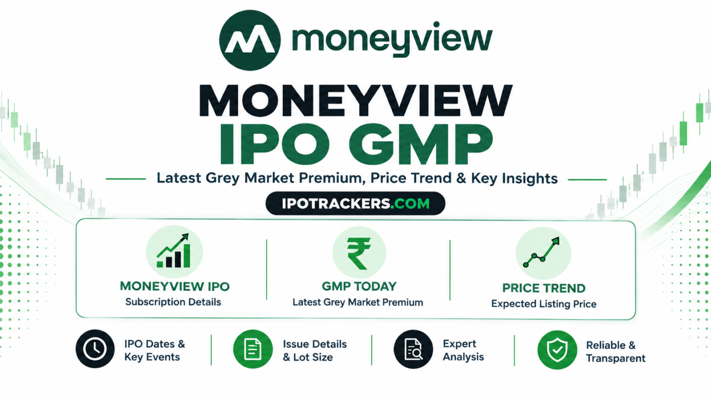 Moneyview IPO GMP today latest grey market premium