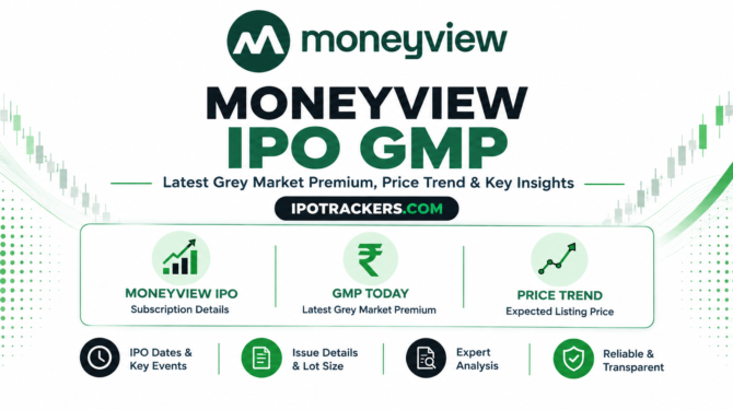 Moneyview IPO GMP today latest grey market premium