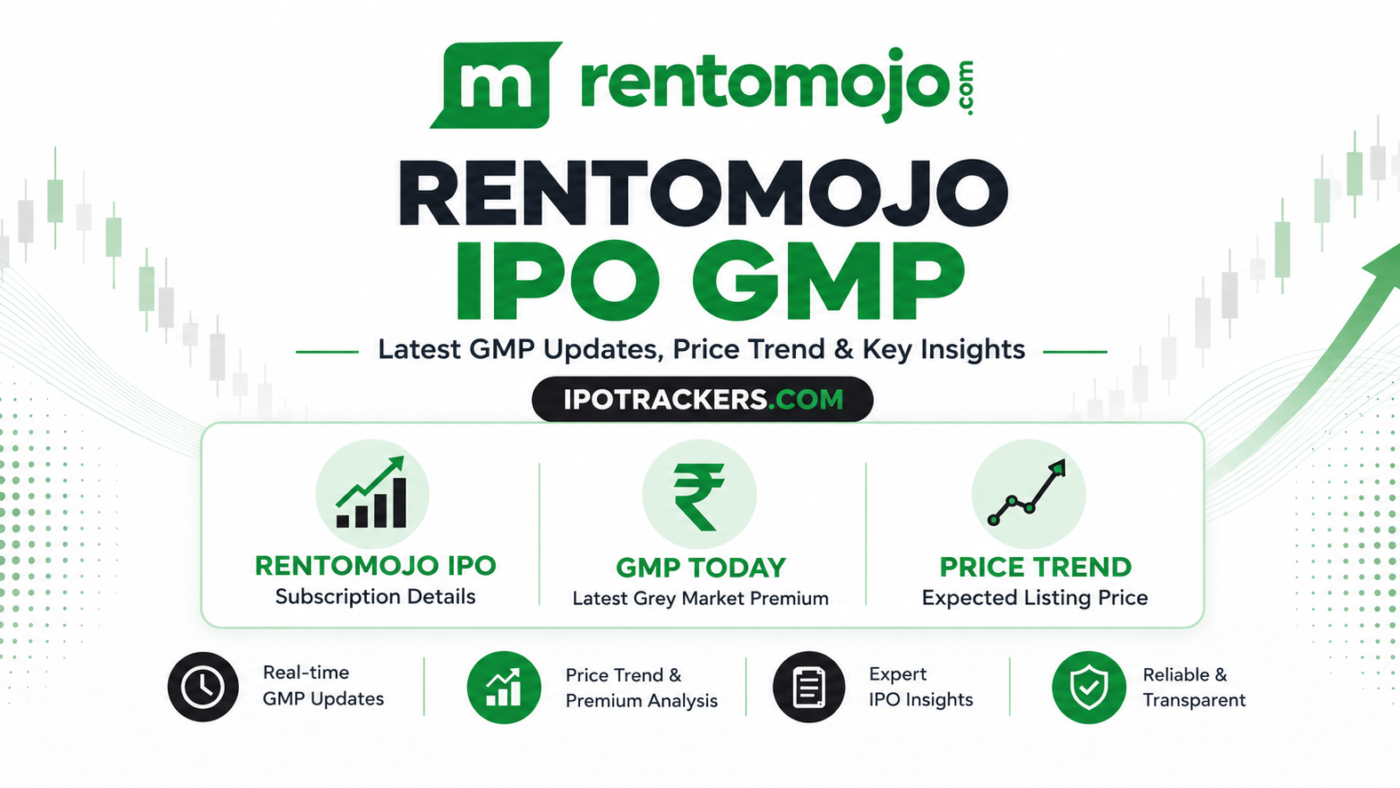 Rentomojo IPO GMP